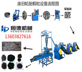 废旧橡胶颗粒机系列