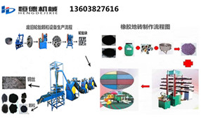 废旧橡胶处理配套设备